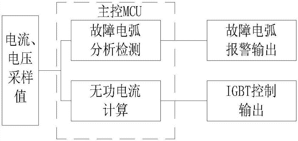 一种具有防雷隔离与防火预警的静止无功发生器及方法与流程