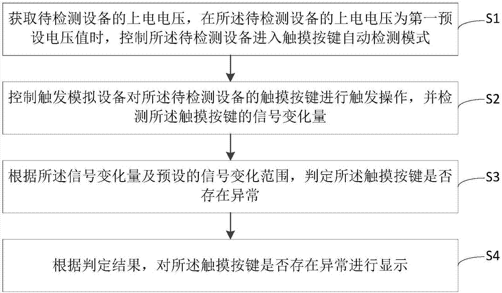 触摸按键的自动化检测方法及装置、处理器、家用电器与流程