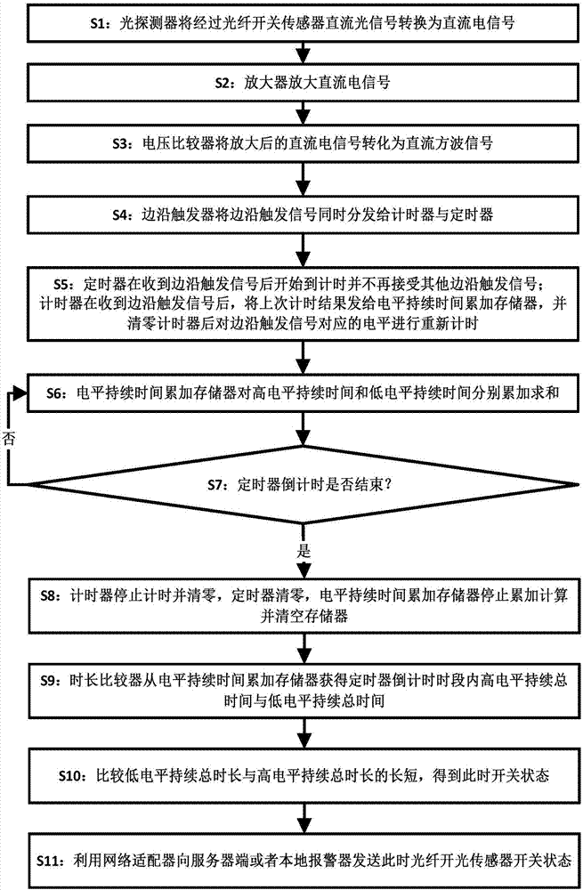 直流背向光光纖開關檢測系統(tǒng)的制造方法與工藝