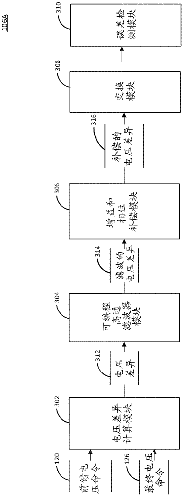 用于馬達(dá)控制系統(tǒng)的相電流測(cè)量中的偏移誤差的檢測(cè)的制造方法與工藝