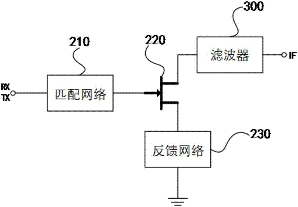 收發(fā)一體多普勒雷達前端模塊的制造方法與工藝