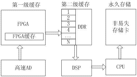 一種適應(yīng)輸電線路密集落雷的行波測距方法與流程