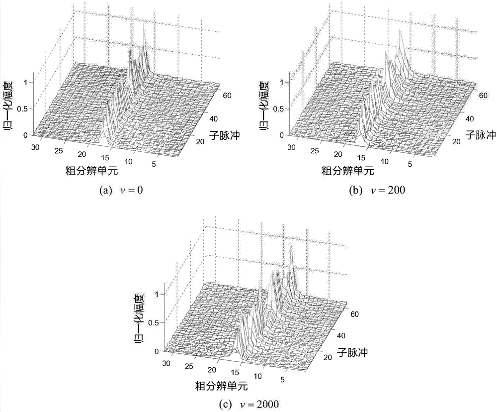 基于隨機(jī)調(diào)頻步進(jìn)波形設(shè)計(jì)的運(yùn)動(dòng)目標(biāo)ISAR成像方法與流程