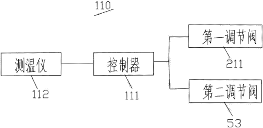 节能型醋酸乙烯精馏系统的制造方法与工艺