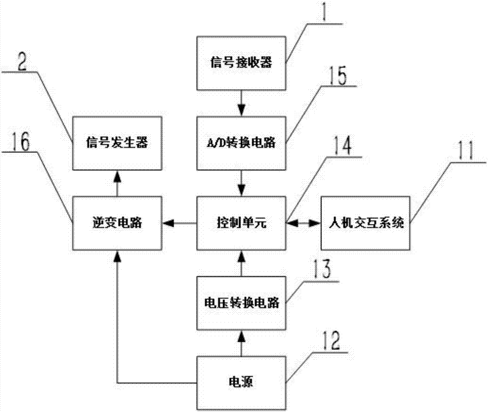 一种非接触式冬笋探测装置和方法与流程