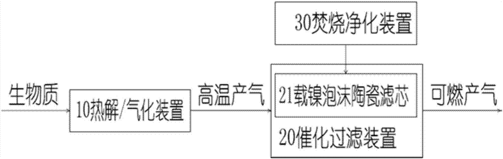 一种用于脱除生物质气化焦油的滤芯、过滤系统的制造方法与工艺