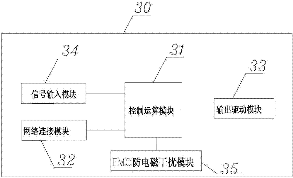 一種分體式電路、數(shù)據(jù)控制器的制造方法與工藝