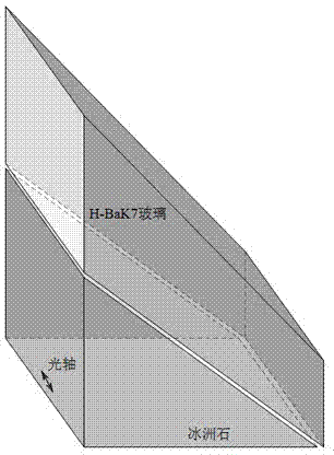 一種玻璃與冰洲石組合的雙反射對稱分束偏光棱鏡的制造方法與工藝