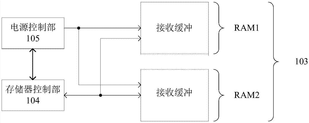 圖像形成裝置、設(shè)備及其電力控制方法與流程