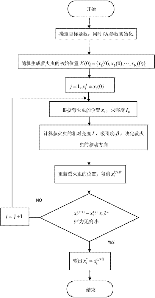 一種基于改進(jìn)螢火蟲算法和最小二乘支持向量機(jī)的污水節(jié)能處理優(yōu)化控制方法與流程