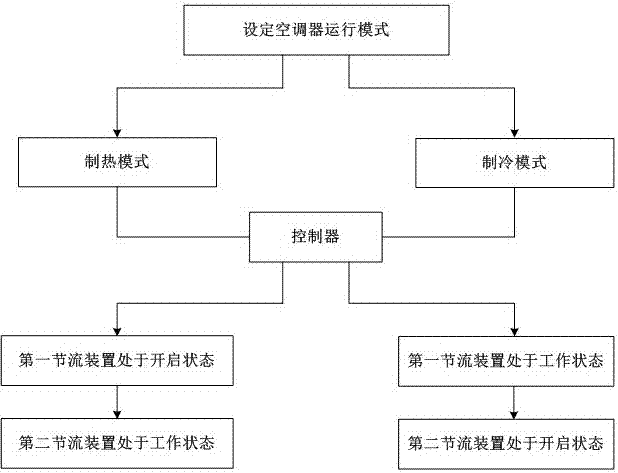 一种空调器及空调器的控制方法与流程