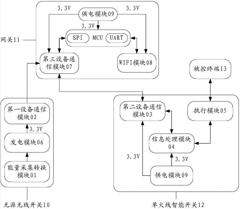 一種智能家居控制系統(tǒng)及控制方法與流程