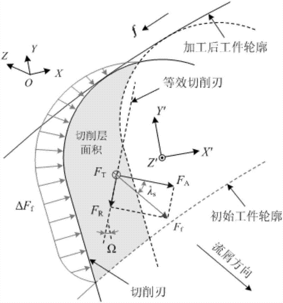 一種控制曲線車削加工切削力突變的方法與流程