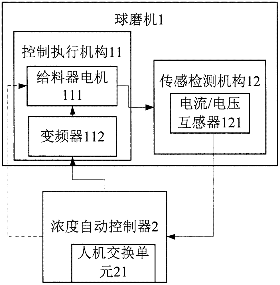 一種球磨機(jī)磨礦濃度自動控制裝置的制造方法