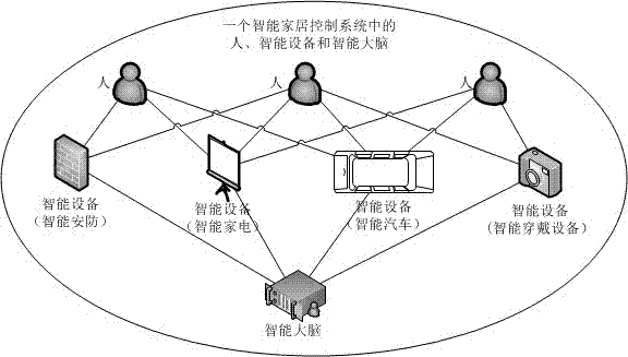 一種支持自然語言信息交互的智能設(shè)備控制體系和方法與流程