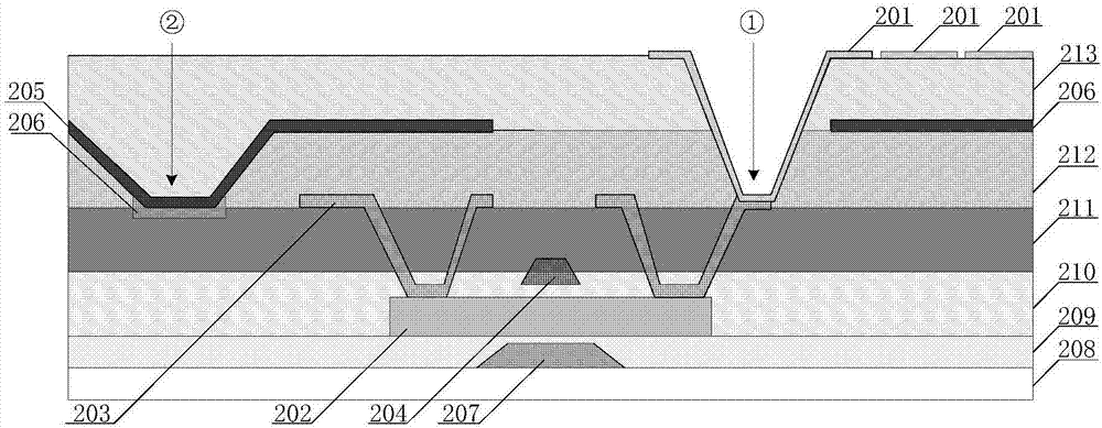 一种触控显示面板的制造方法与工艺