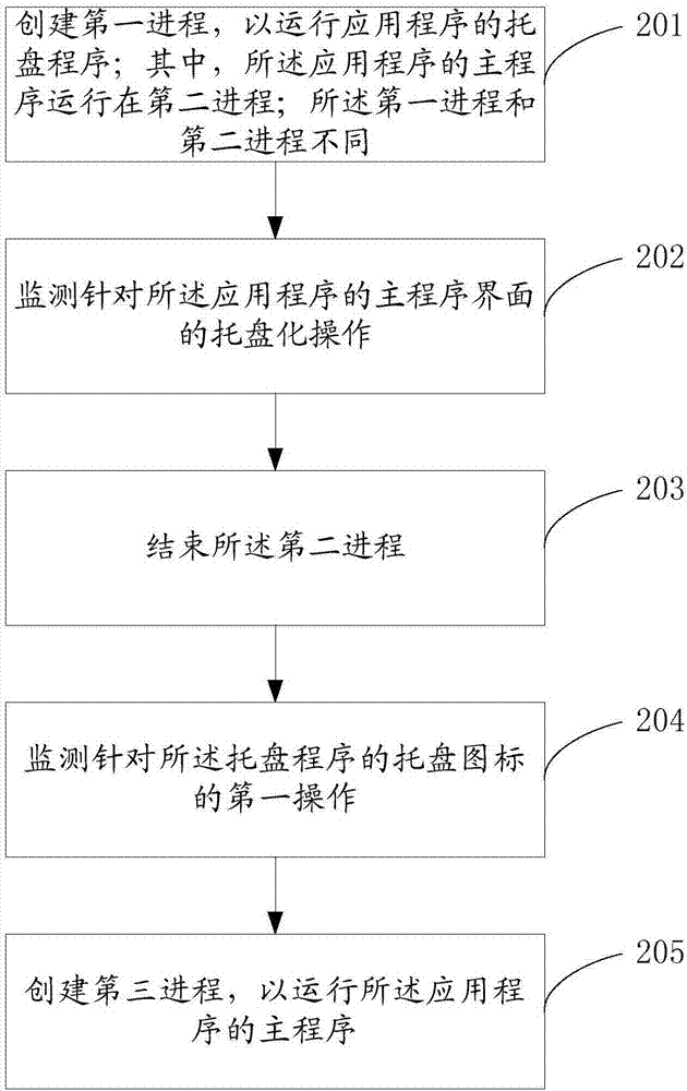 托盘程序运行方法及装置与流程