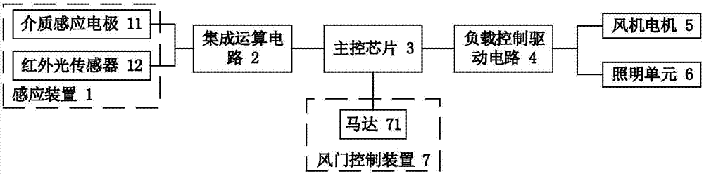 一種揮手感應控制的油煙機的制造方法與工藝