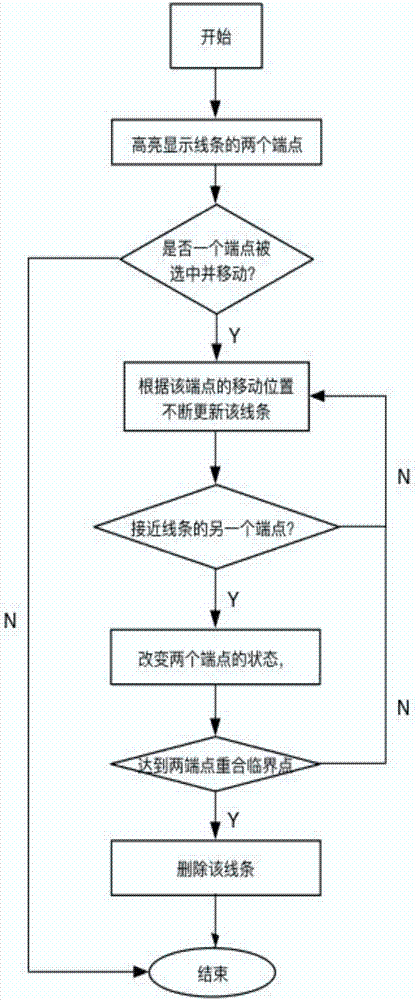 一種在基于觸摸屏的智能終端上創(chuàng)建或刪除對(duì)象間關(guān)聯(lián)線的方法與流程