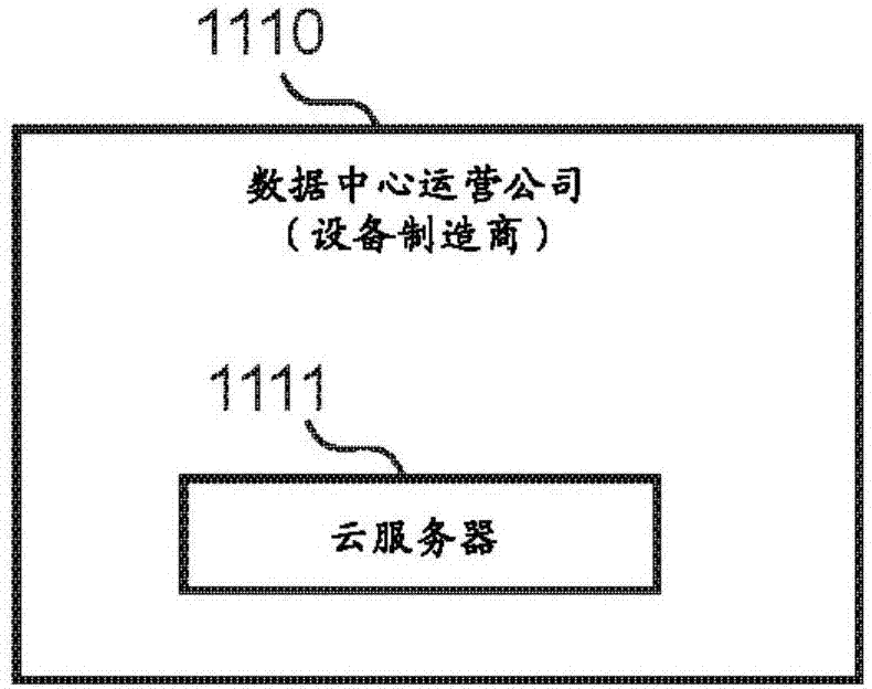 控制方法、控制裝置以及設(shè)備與流程