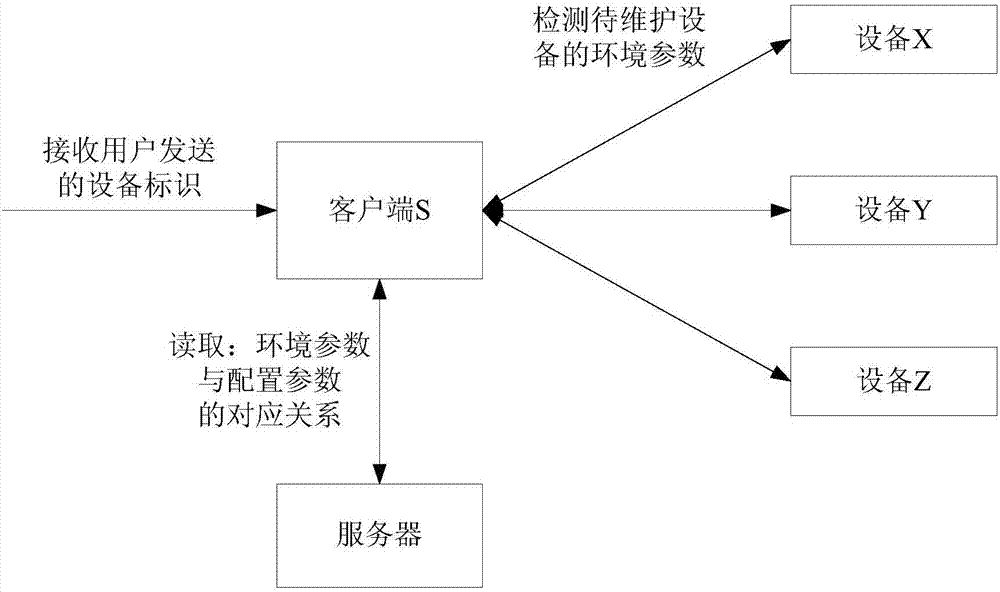 一种修改配置的方法及装置与流程