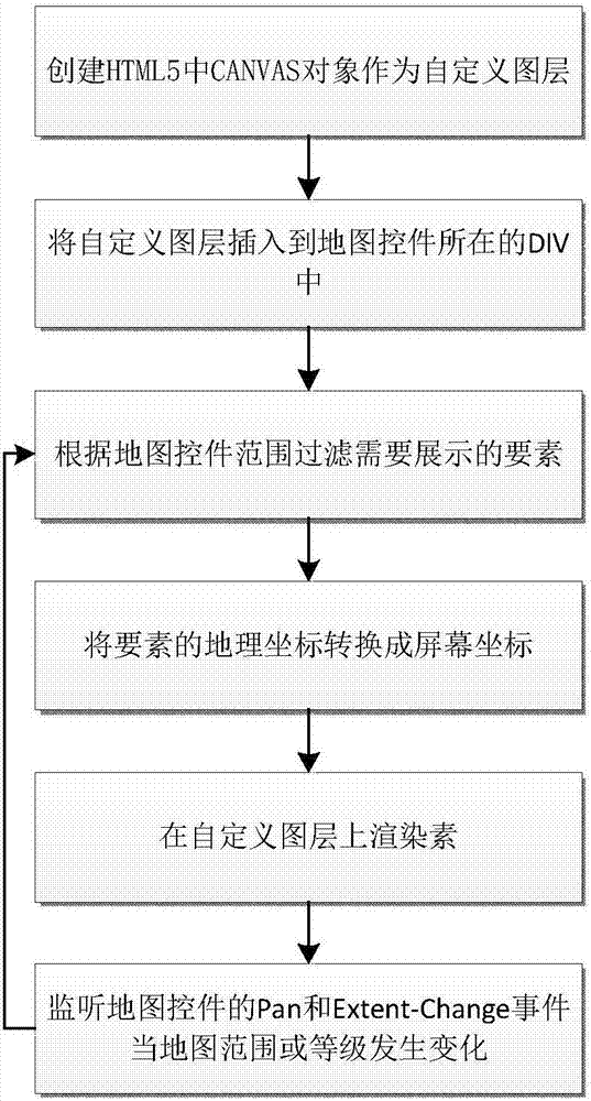 一種大數(shù)據(jù)渲染方法與流程