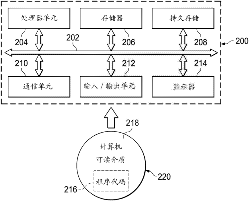 用于云环境中的保证的日志管理的方法和装置与流程