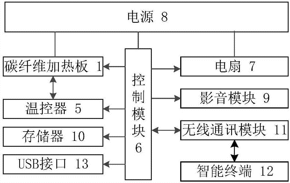 一種多功能碳纖維電暖畫的制造方法與工藝