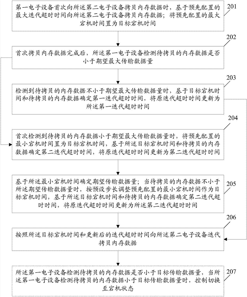 一种信息处理方法及电子设备与流程