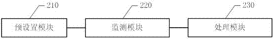 一種基于移動終端的日志信息輸出控制方法及系統(tǒng)與流程