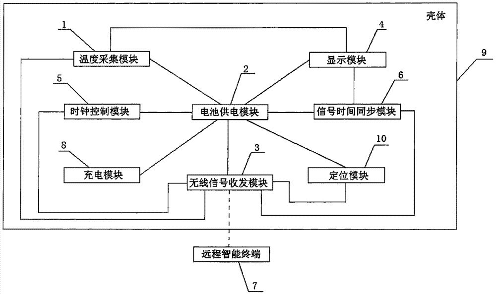 熱網(wǎng)平衡終端的制造方法與工藝