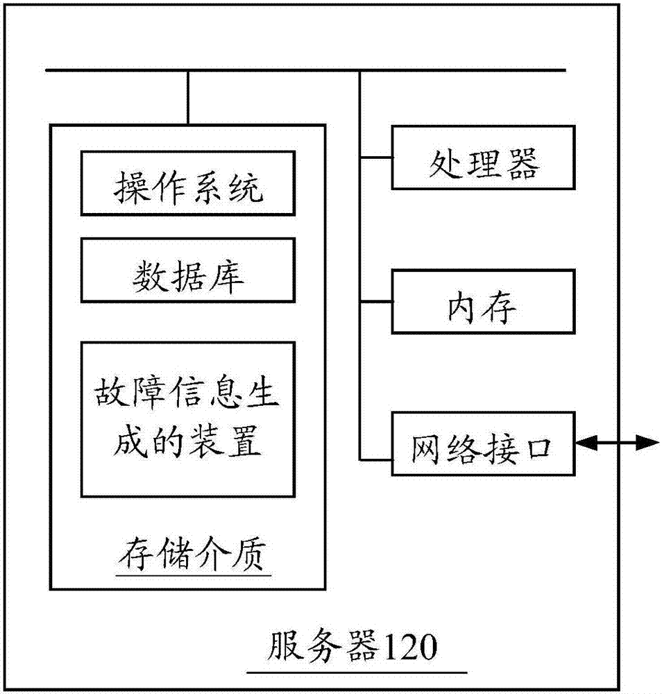 故障信息生成的方法和装置与流程