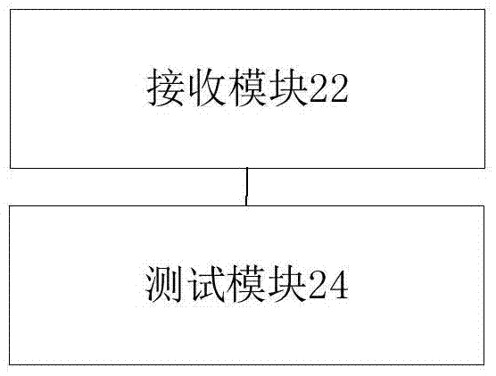 測(cè)試方法及裝置與流程