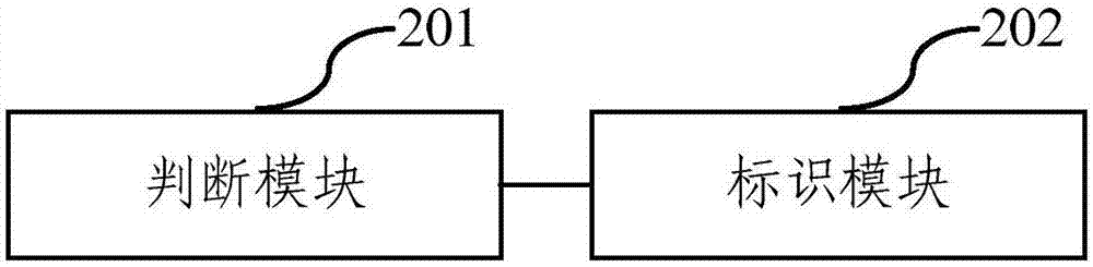 一種添加控件標(biāo)識(shí)的方法和裝置與流程