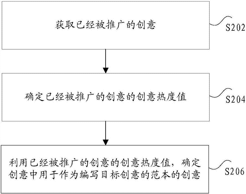 熱點信息的獲取方法及裝置與流程