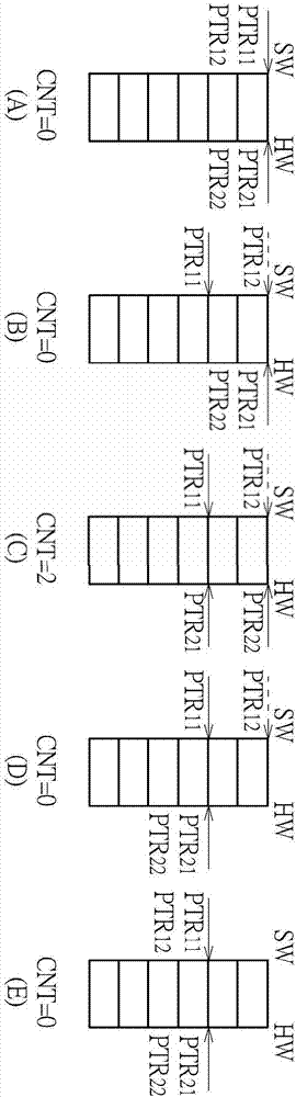 直接存儲(chǔ)器訪問系統(tǒng)以及相關(guān)方法與流程