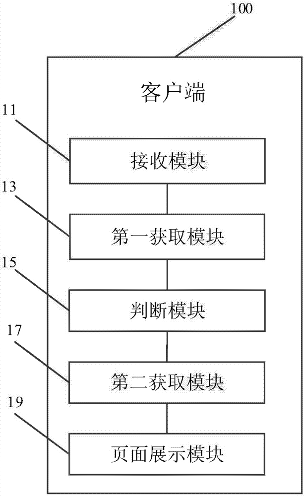 客戶端展示頁面的方法及客戶端與流程