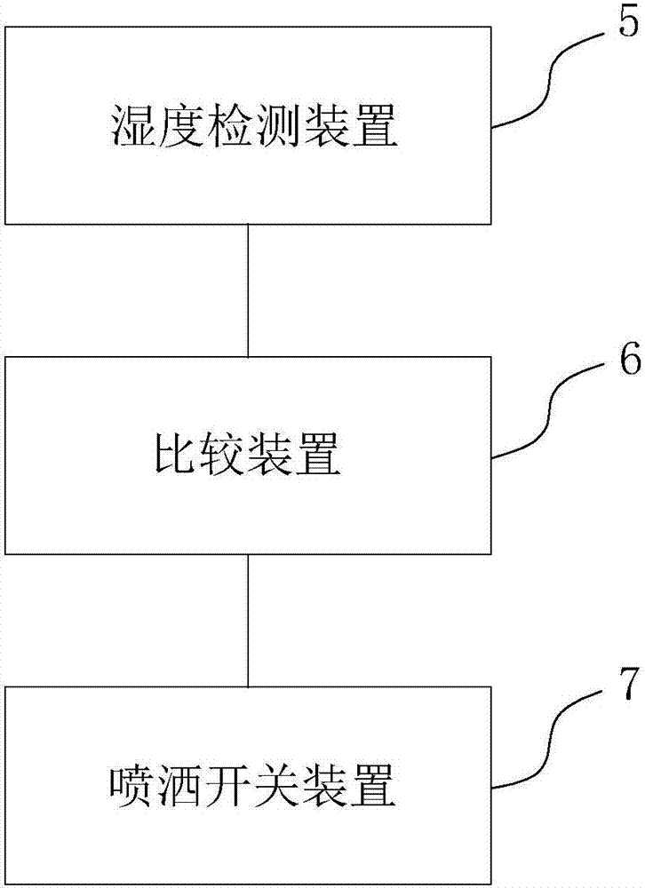 一種水幕調(diào)溫系統(tǒng)的制造方法與工藝