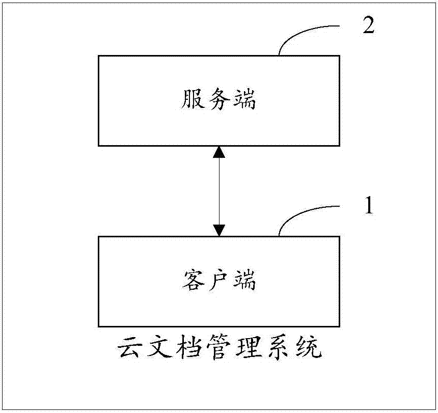 一種基于內(nèi)容的云文檔管理方法、系統(tǒng)及服務(wù)端與流程