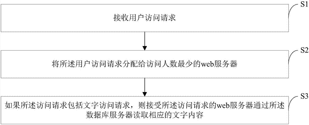 教師在線(xiàn)教學(xué)教研方法和系統(tǒng)與流程