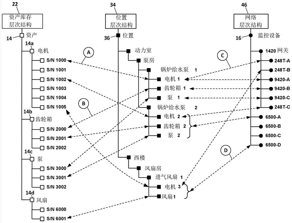 用于維護(hù)多引用存儲(chǔ)數(shù)據(jù)的裝置和方法與流程