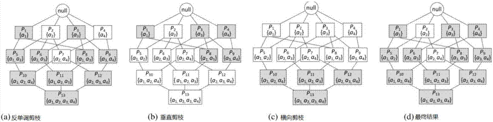 大圖數(shù)據(jù)庫(kù)中基于集合相似度的子圖匹配方法與流程