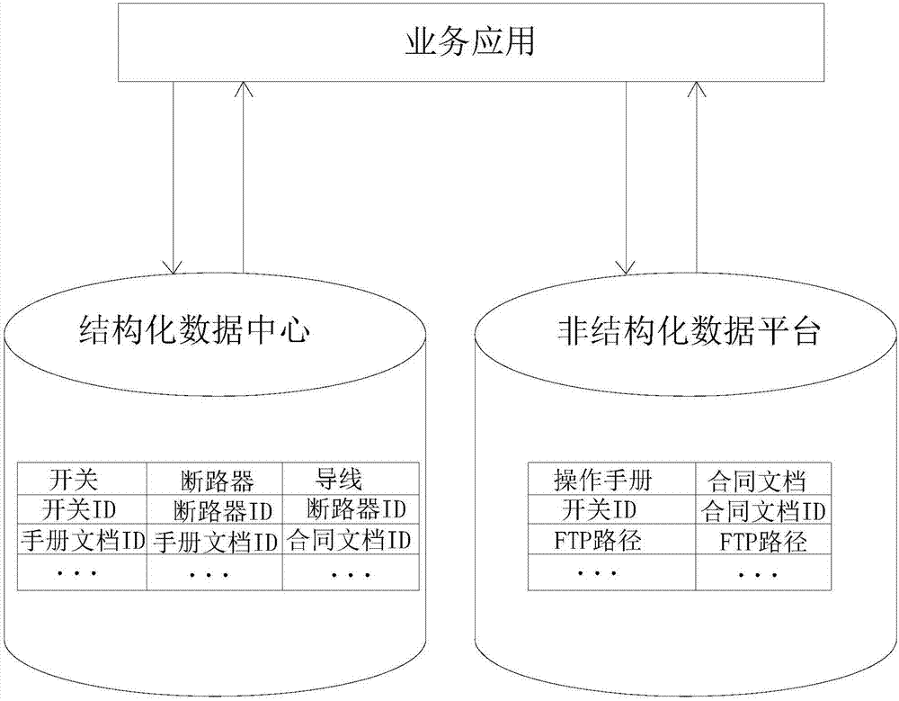 一种电力行业非结构化元数据关联方法及系统与流程