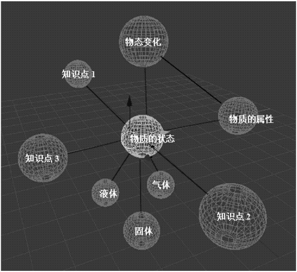 一種知識(shí)網(wǎng)絡(luò)構(gòu)建及可視化方法和系統(tǒng)與流程