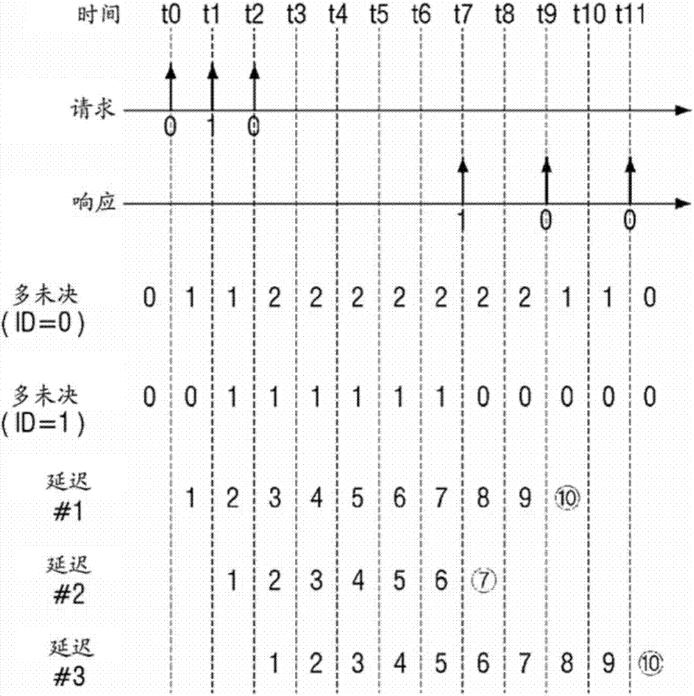 半導(dǎo)體設(shè)備及其操作方法與流程