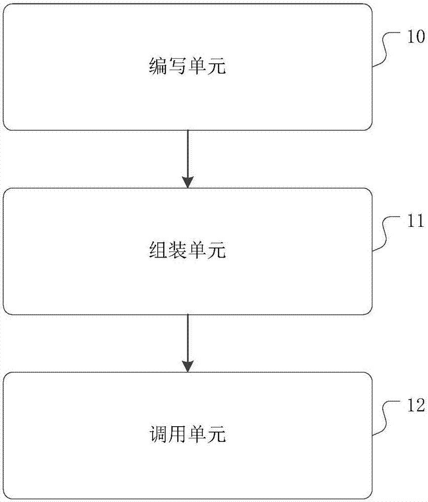 一種將數(shù)據(jù)從Hive導(dǎo)入傳統(tǒng)數(shù)據(jù)倉庫的方法及裝置與流程