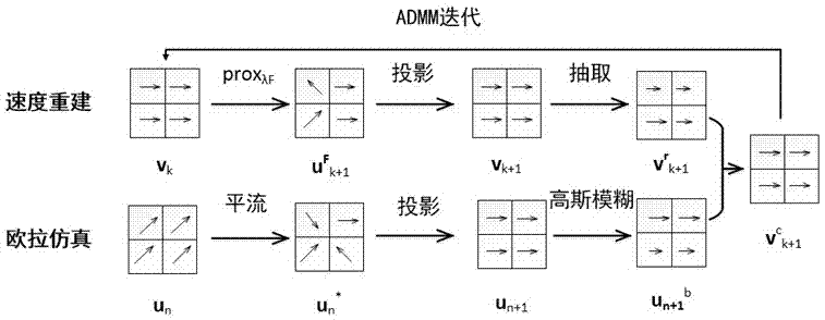 一種基于視頻重建與歐拉模型耦合的流體仿真方法與流程