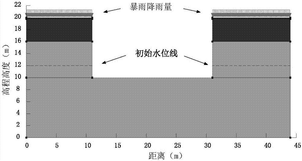 弱/不透水层条件下地下工程水浮力计算方法与流程