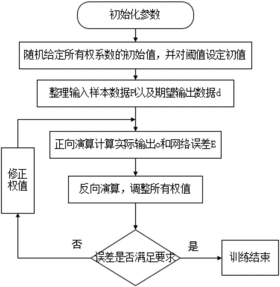 一种复杂风险源下的混凝土桥梁悬臂施工风险评估方法与流程