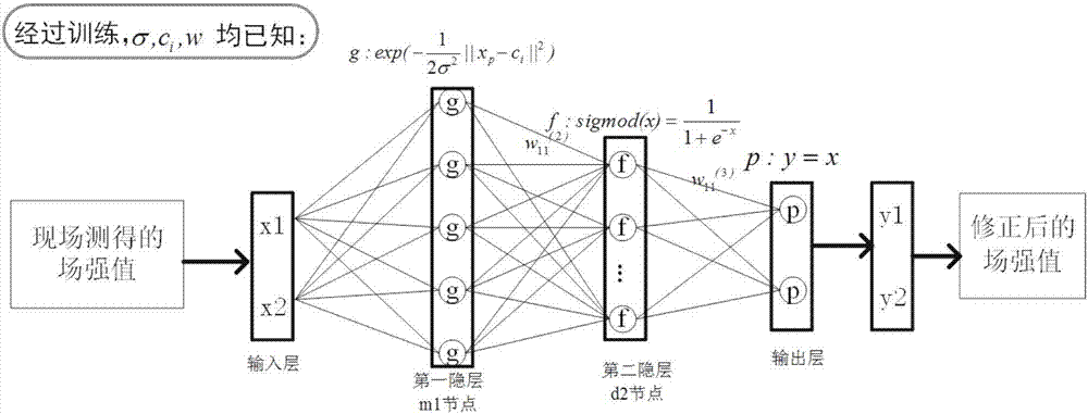 一種輸電線路下地面場強測量方法與流程